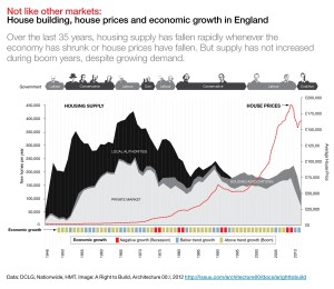 Housing-Supply-Mega-Graph-Feb-2013
