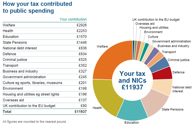 141105osbornetaxsummary