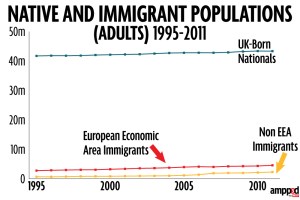 141109native-and-immigrant-populations