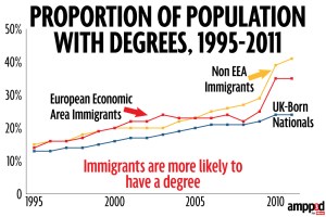 141109proportion-with-degree